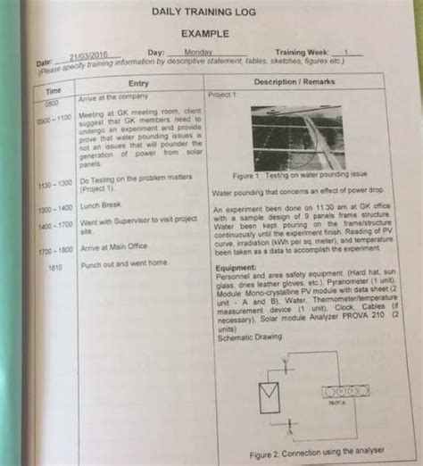 Laporan Harian Latihan Industri Mosop