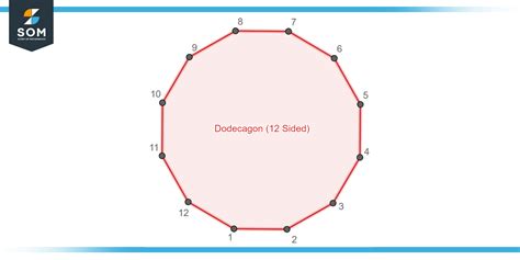 Dodecagon Unveiled Applications Properties And Examples