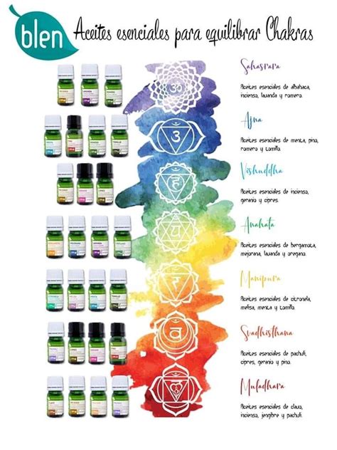 Aceites Esenciales BLEN Chakras Chakras Aceite 7 Chakras