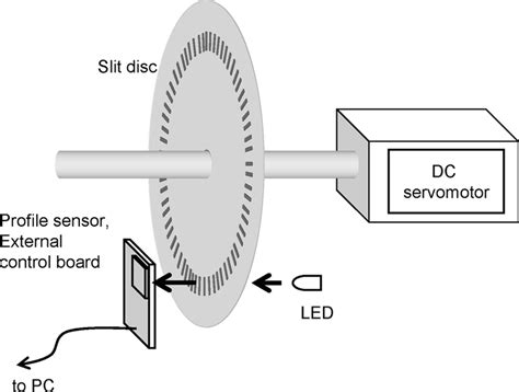 Rotary Encoder Circuit Diagram