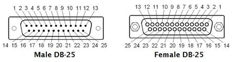 Cnc Breakout Board Db 25 And Db 9 Pin Assignment