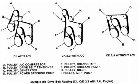 Chevy 454 Serpentine Belt Diagram Qanda For P30 Motorhome Engine