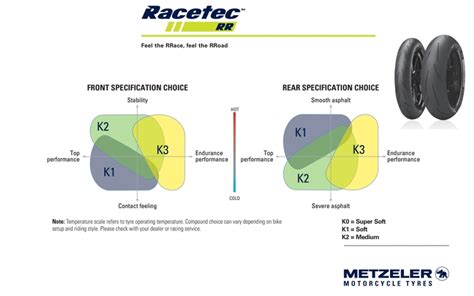 Metzeler RACETEC RR Motorcycle Tires MyNETmoto