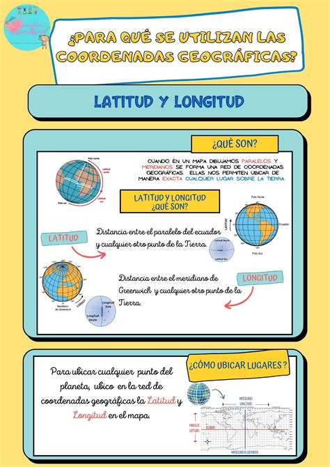 Líneas Imaginarias y Coordenadas Geográficas XPPP