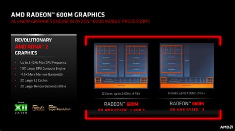 Nm Zen Amd Phoenix Apu