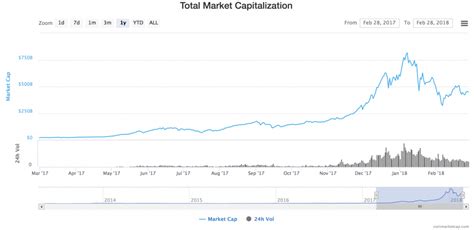 Coin Market Cap Explained / Cryptocurrency Market Capitalization What ...