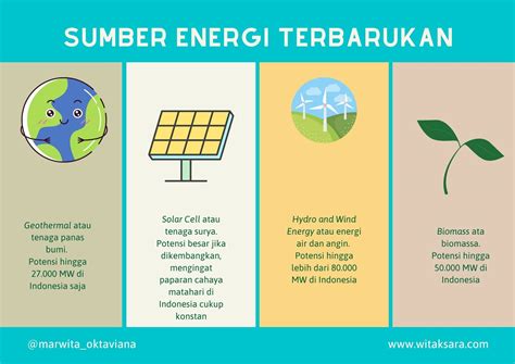 Energi Terbarukan Tantangan Dan Peluang Witaksara