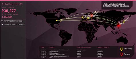 Checkpoint Cyber Threat Map