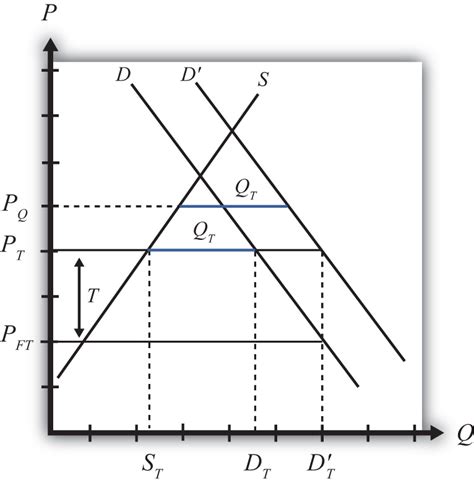 Tariff Graph Explanation