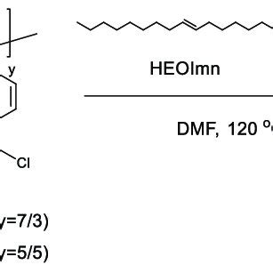 Scheme Synthetic Routes Of The Imidazole Quaternized Copolymer