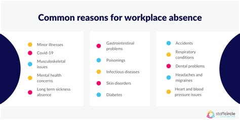 A Comprehensive Guide To Sickness Absence Policy Staffcircle