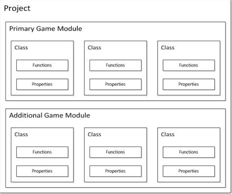 Gameplay Architecture | Unreal Engine 4.26 Documentation