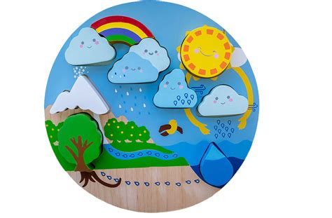 Water Cycle Puzzle