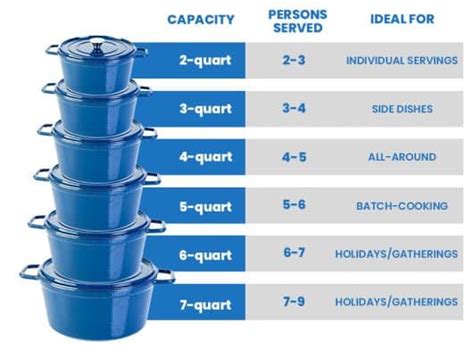 Dutch Oven Sizes Standard Measurements