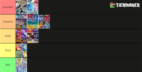 Pokemon Generations Tier List Community Rankings TierMaker