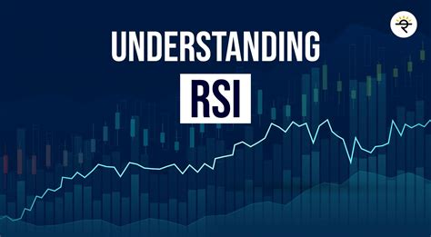 What is RSI?