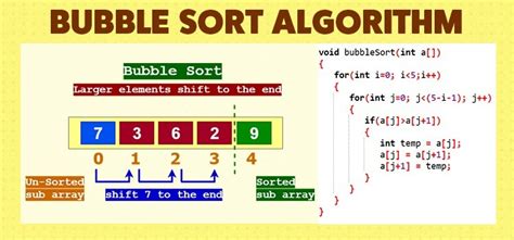 Bubble Sort In Python With Complexity Analysis