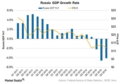 How Rising Inflation Is Affecting the Russian Economy