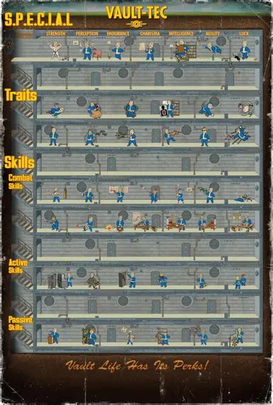 Fallout 4 Skill Tree