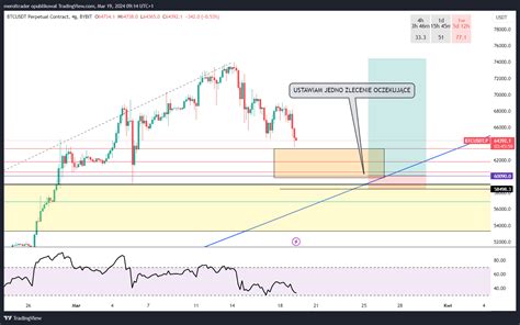 BYBIT BTCUSDT P Chart Image By Meroltrader TradingView