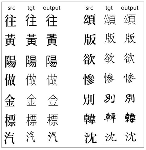 Applied Sciences Free Full Text Ccfont Component Based Chinese Font Generation Model Using