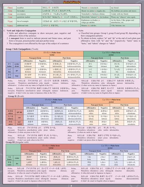 C Verb And Adjective Conjugation Verbs And Adjectives Conjugate To