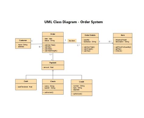 Free Online UML Diagram Tool