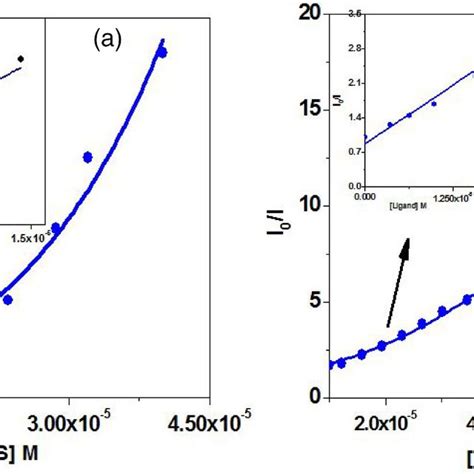 The Crystal Structure Of Bovine Serum Albumin Bsa 4f5s Represented Download Scientific