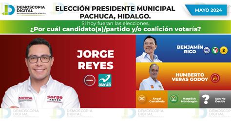 Rumbo al 2024 Elección Presidente Municipal Pachuca HIDALGO