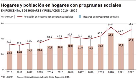 El Futuro De Los Planes Sociales En Argentina De Datos Contundentes A