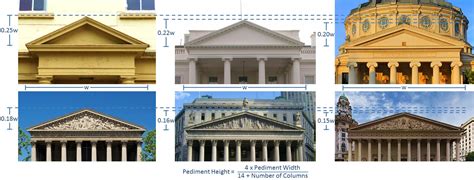 Pediment