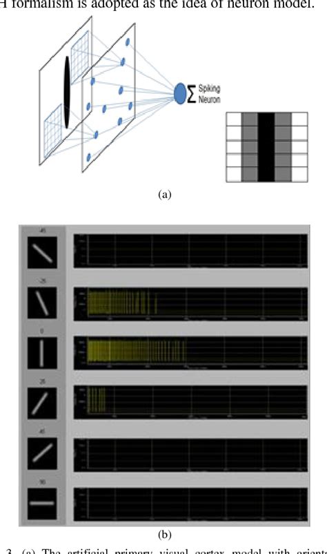 Figure From Neuromorphic Visual Information Processing Bio Inspired