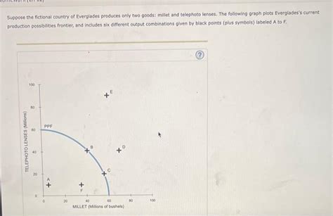 Solved Suppose The Fictional Country Of Everglades Produces Chegg