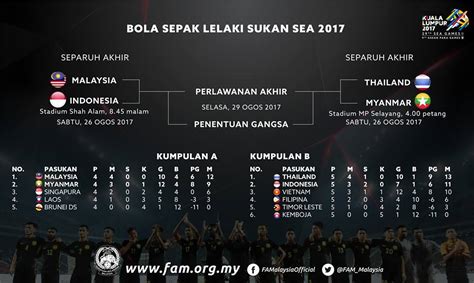 Final Malaysia Vs Thailand Sukan Sea 2017 Penyokong Rempuh Pagar