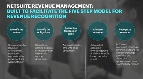 Five Step Model For Revenue Recognition For ASC 606 With NetSuite RSM