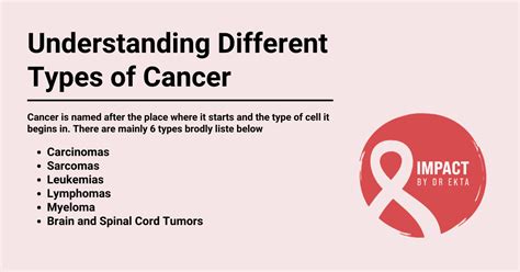 Types of Cancer - Impact by Dr Ekta