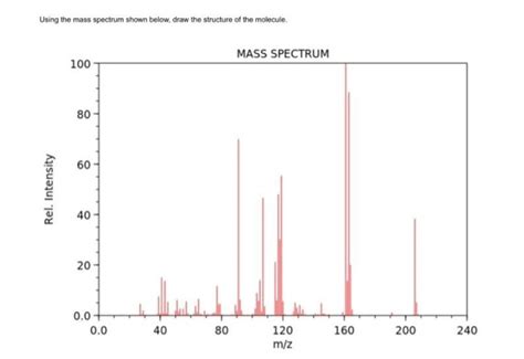 Solved Using The Mass Spectrum Shown Below Draw The