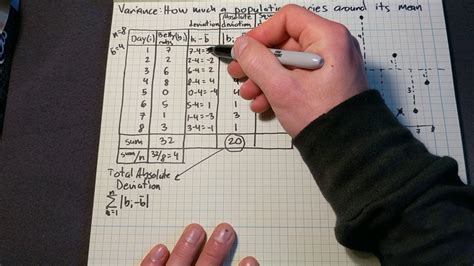 variance     squared deviation   absolute
