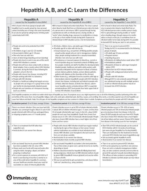 Hepatitis A | Vaccine Information