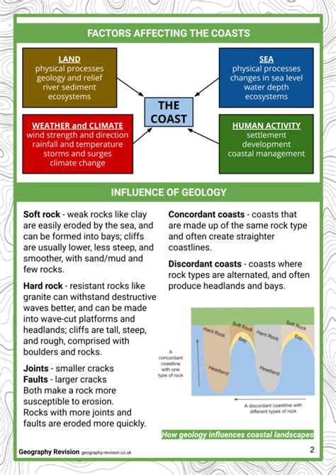 Coastal Landscapes GCSE Geography Resources Revision