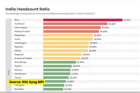 Poverty Level 2024 By State In India Trix Merlina