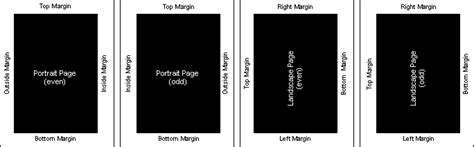 Margins For Bound Documents