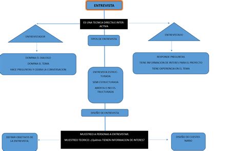 Mapa Conceptual De Entrevista Porn Sex Picture