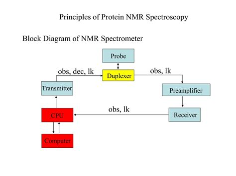 PPT - Nuclear Magnetic Resonance (NMR) Spectroscopy PowerPoint Presentation - ID:226966