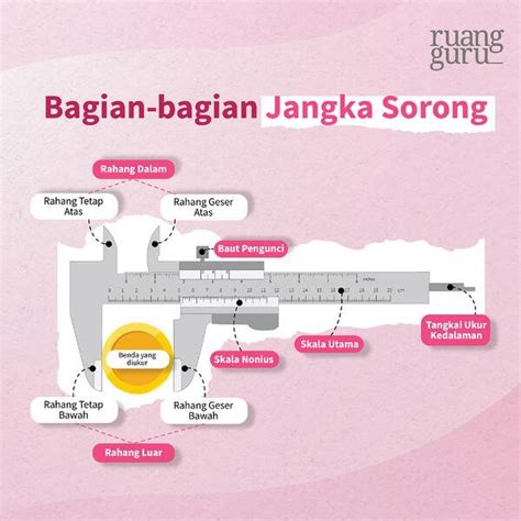 Detail Gambar Jangka Sorong Dan Bagian Bagiannya Koleksi Nomer