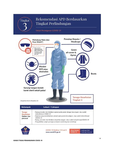 Penggunaan Apd Dalam Pencegahan Dan Penularan Covid 19 Rumah Sunat Dr