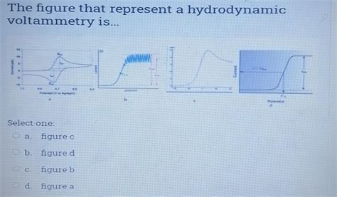 Solved The Figure That Represent A Hydrodynamic Voltammetry