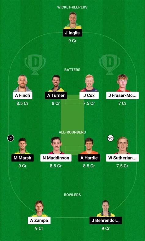 REN Vs SCO Dream11 Prediction Dream11 Playing XI Today Match 4 BBL