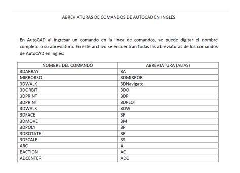 Principales Comandos De Autocad En Ingl S Hot Sex Picture