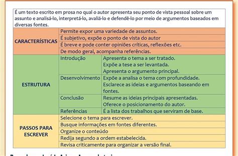 DICAS PARA VIDA ACADÊMICA BIBLIOTECA DO IPPUR UFRJ Você sabe o que